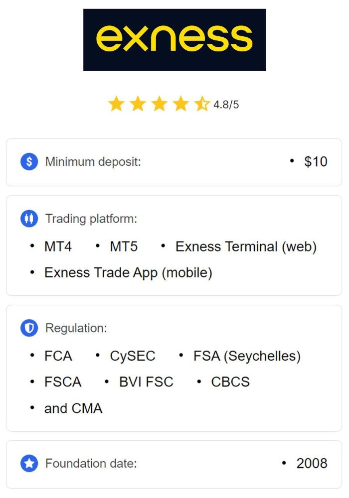 Exploring the Features and Benefits of Exness Bangladesh Broker