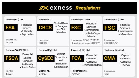 Exploring the Features and Benefits of Exness Bangladesh Broker